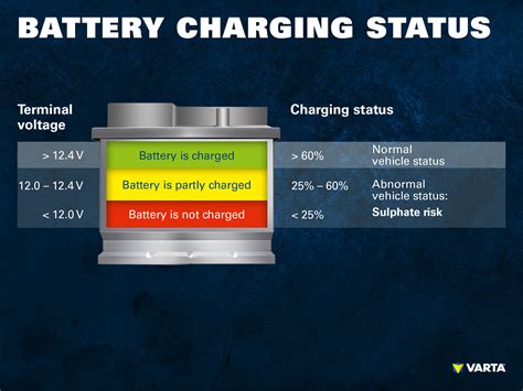 As the voice of the U. . What does charge status nsi mean